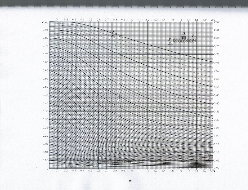 Turn Excel Spreadsheet Into Graph Google Spreadshee Turn Excel