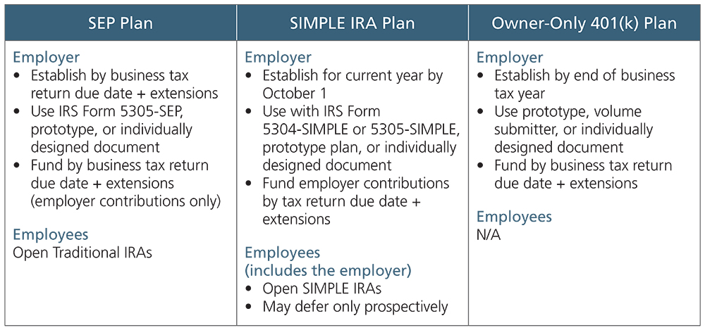 Types Of 401 K Plans How To Plan Business Planning Business