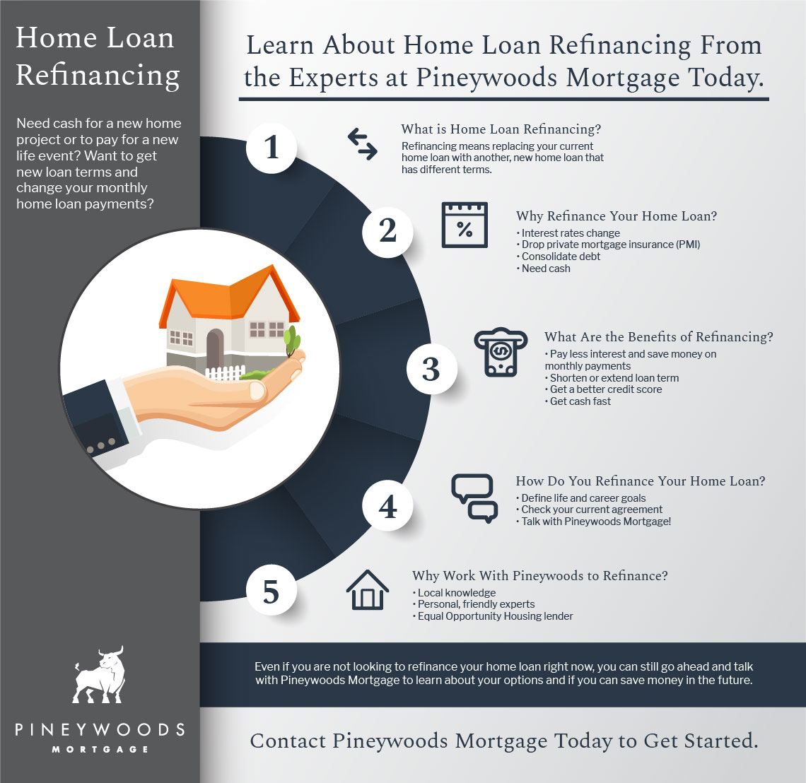 Unlock 5 Powerful Strategies To Effortlessly Refinance Your Mortgage