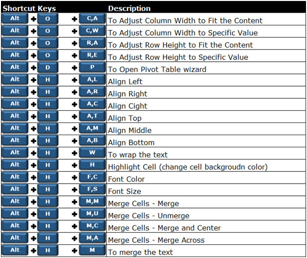 Useful Microsoft Excel Keyboard Shortcut List Basic Advanced