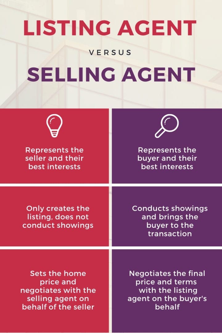 Using A Local State Agent To Sell Your Home Vs Selling To Company