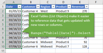 Vba Listobjects Guide To Listobject Excel Tables In Excel Vba