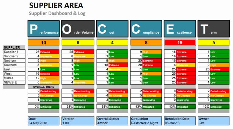 Vendor Management Excel Template Stcharleschill Template