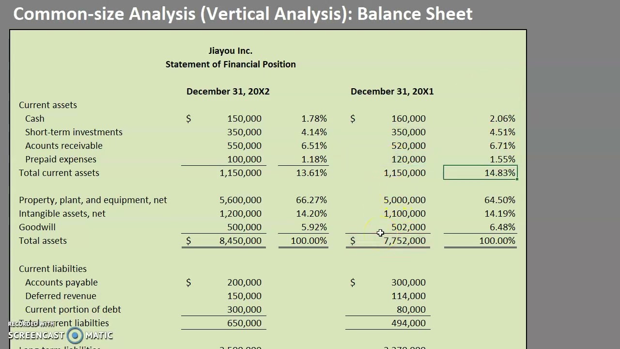 Vertical Analysis For Balance Sheet Items Using Excel Youtube