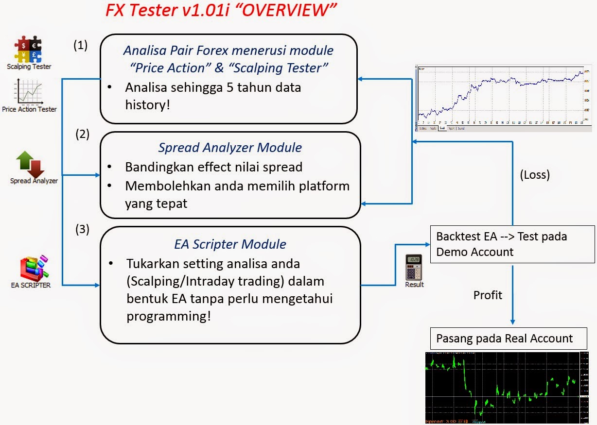 Visual Basic For Application Excel Lesson 3 Youtube