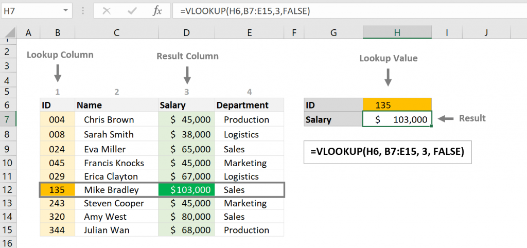 Vlookup And Hlookup In Excel Lookup And Reference Formulas In Excel