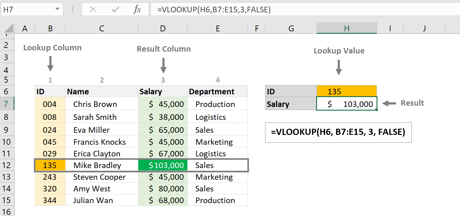 Vlookup In Excel Mastering The Vlookup Function In Excel A Beginner