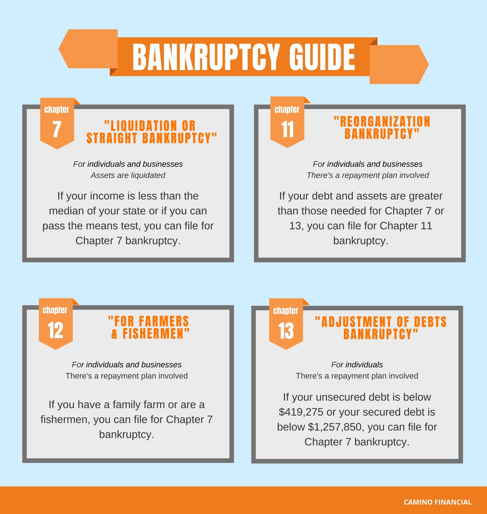 What Is Bankruptcy The Most Common Types Of Bankruptcy