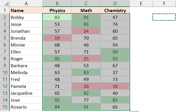 What Is Formatting In Excel Javatpoint