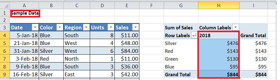 What Is Pivot Table In Excel With Examples Javatpoint