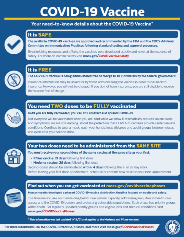 Essential Paperwork for Your COVID-19 Vaccine Appointment