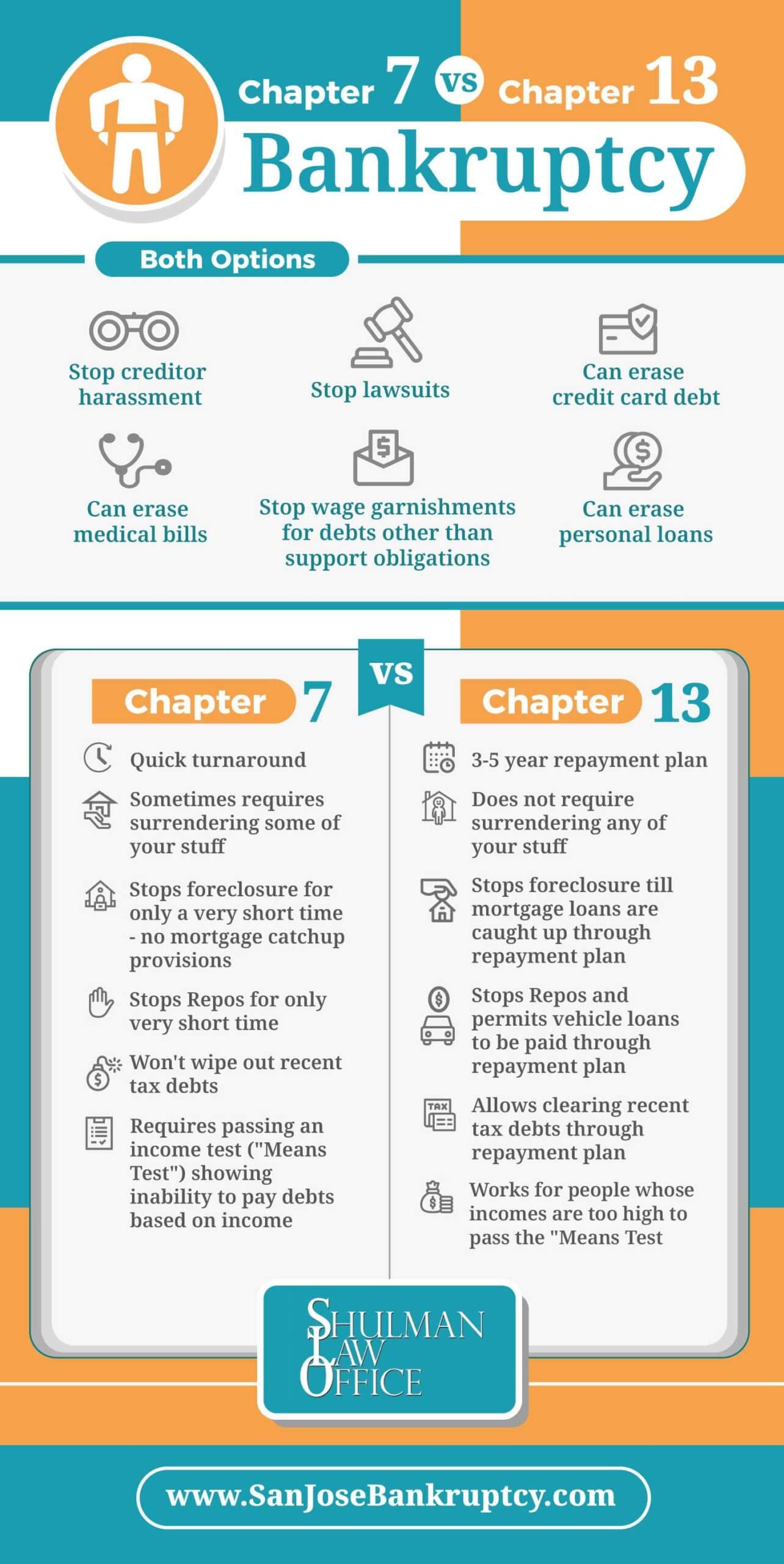 What Paperwork Do You Need To File Chapter 7 Bankruptcy Youtube