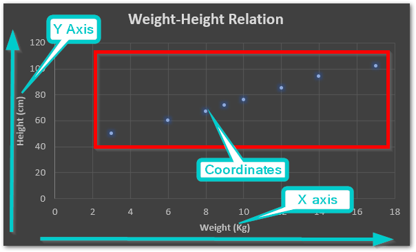 Xy Scatter Charts In Ms Excel 2021 Ms Excel 2021 Xy Scatter Chart