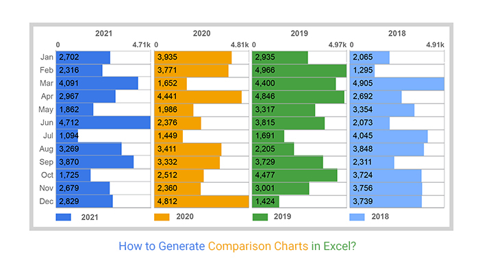 Yearly Comparison Charts Excel