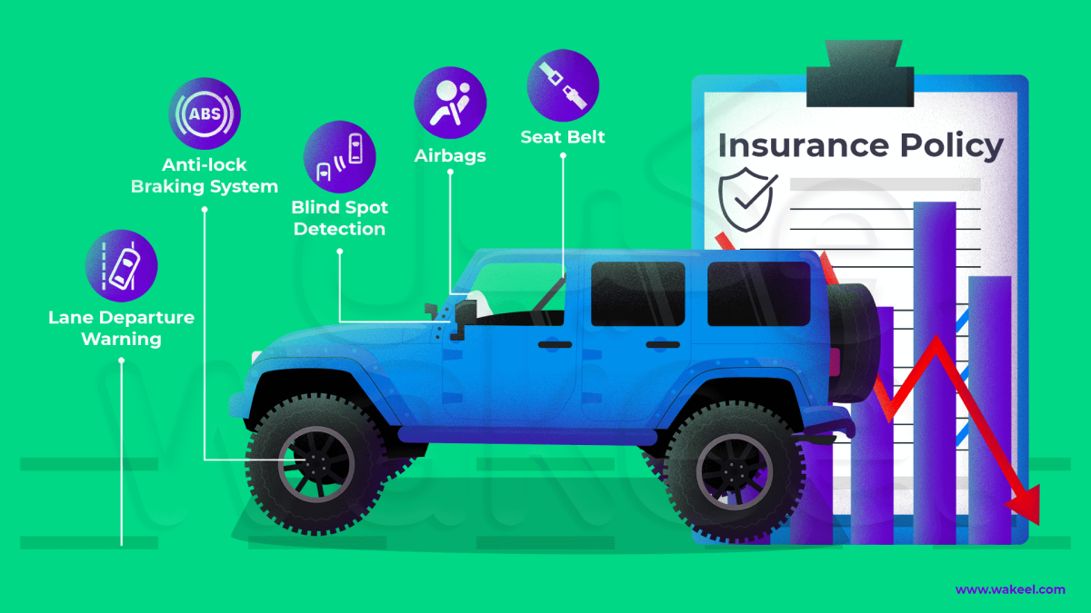 Your Extra Safe Car May Cost More To Insure Wakeel